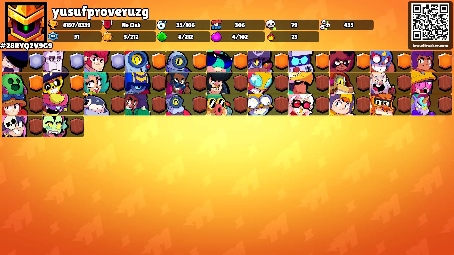 yusufproveruzg's Ranks