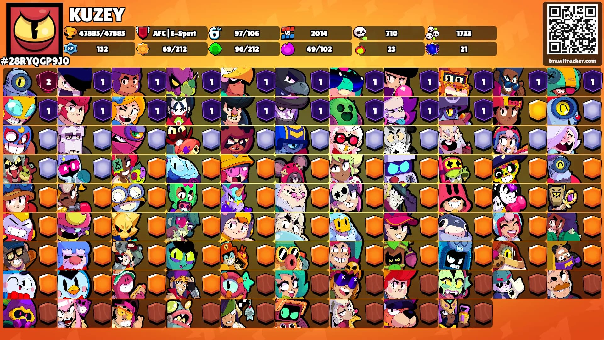 KUZEY's Ranks