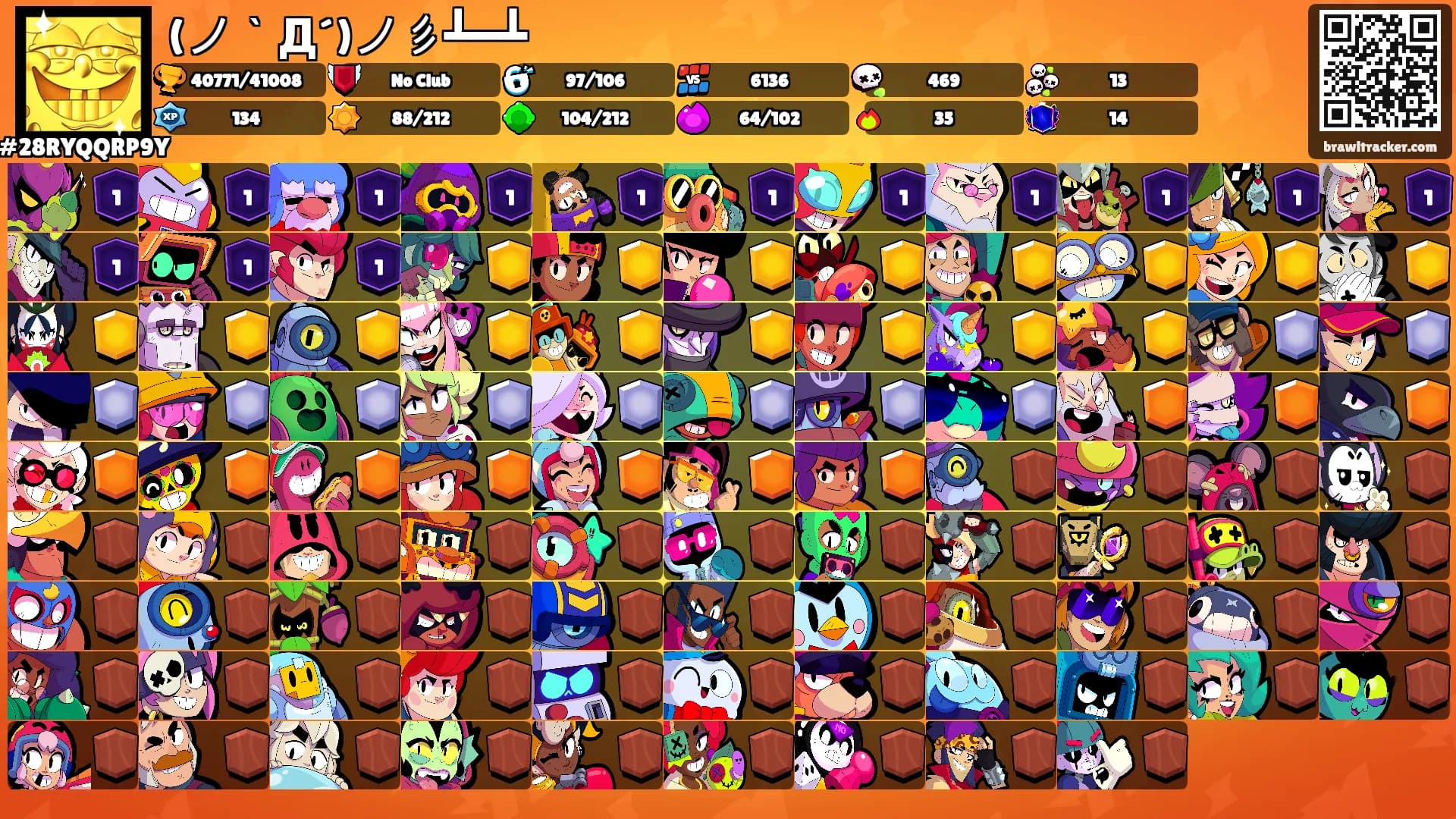 (ノ｀Д´)ノ彡┻━┻'s Ranks