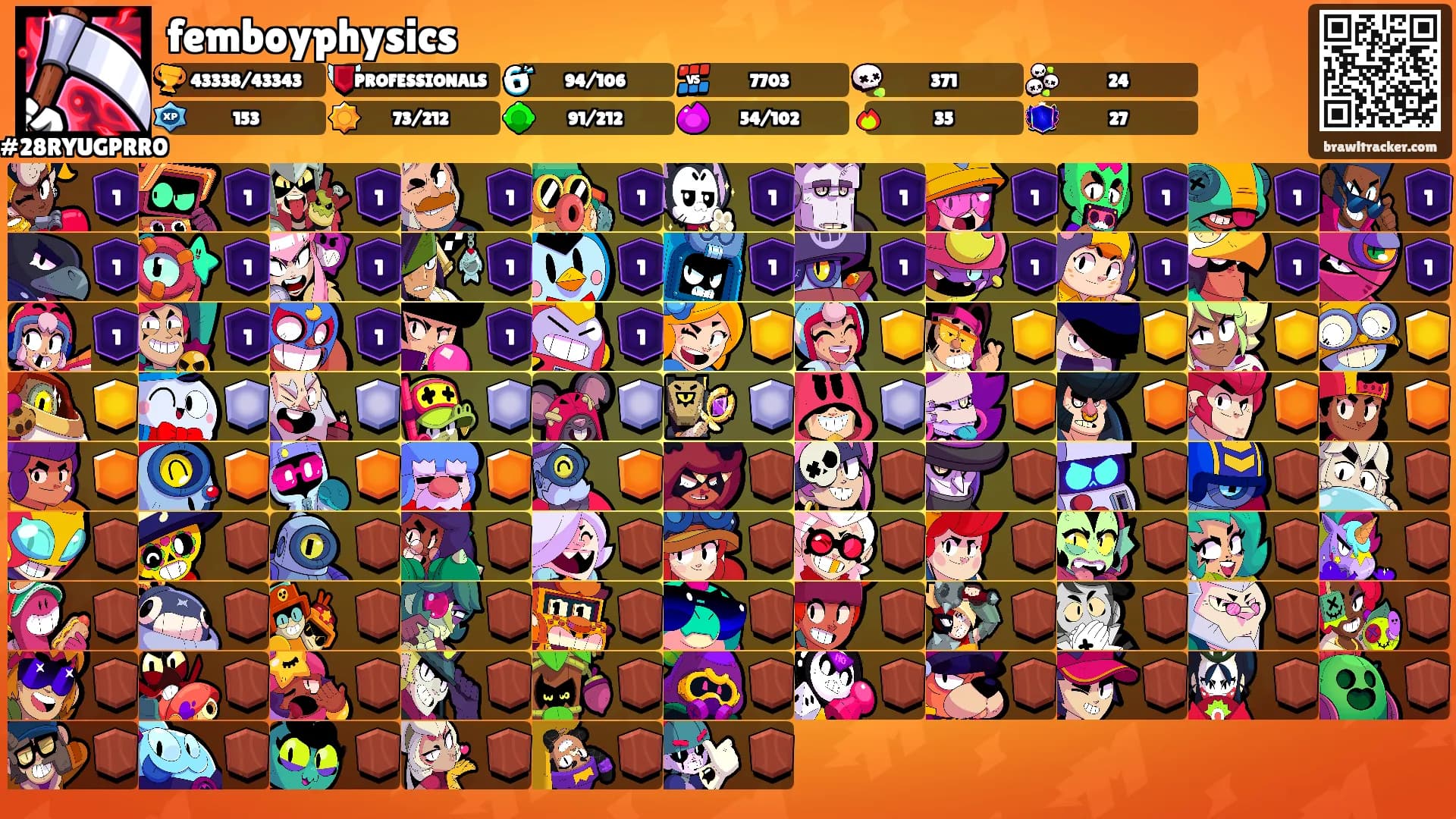 femboyphysics's Ranks