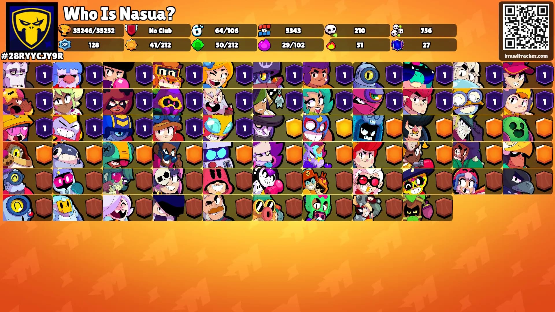 Who Is Nasua?'s Ranks