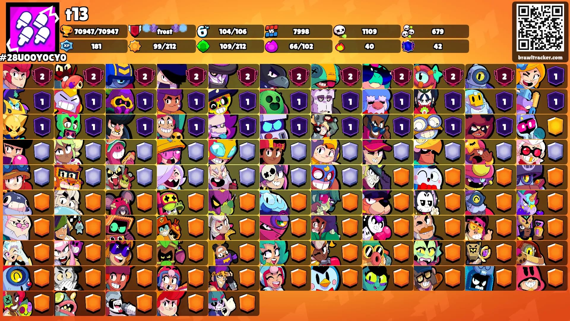 t13's Ranks
