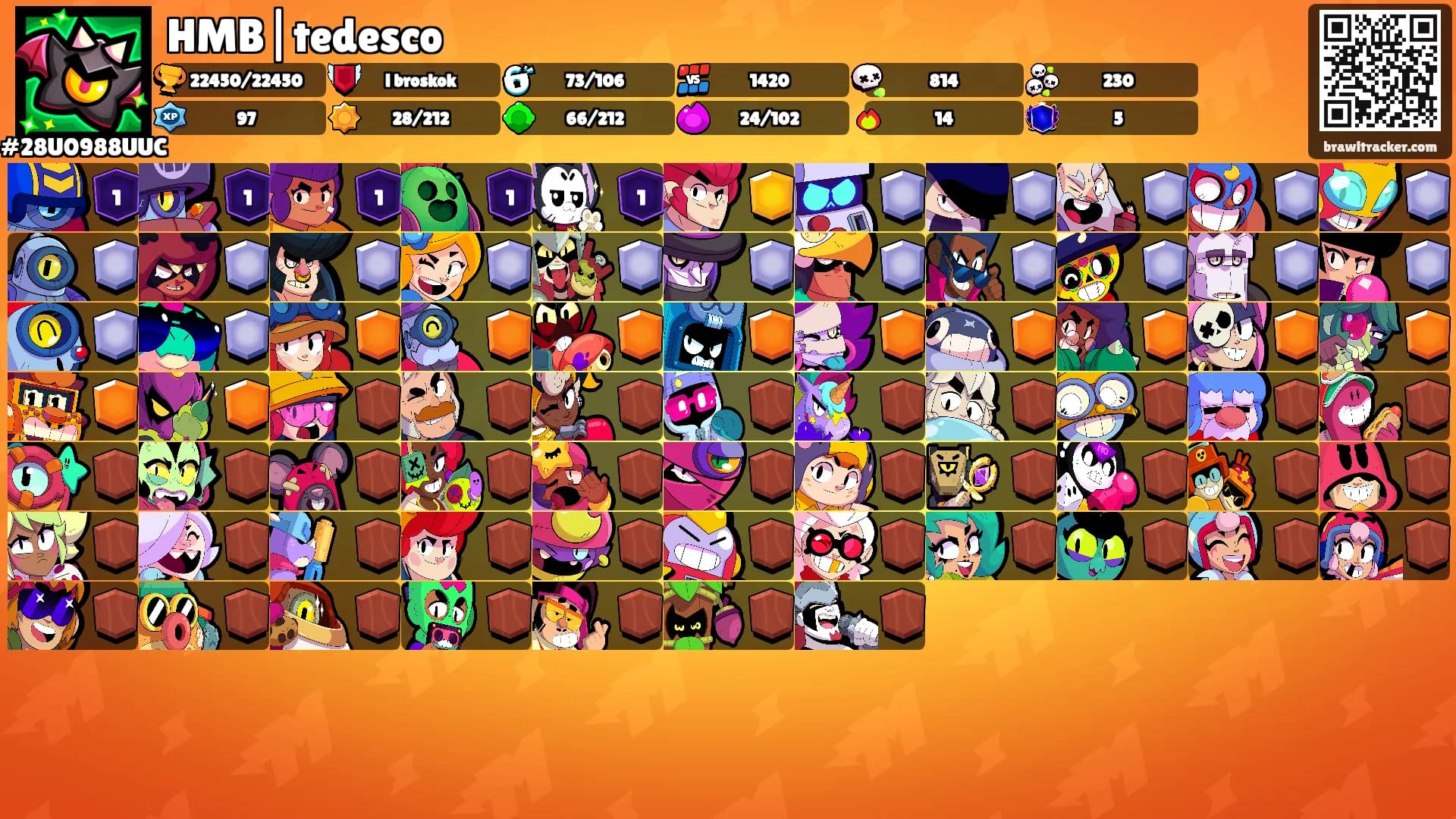 HMB|tedesco's Ranks