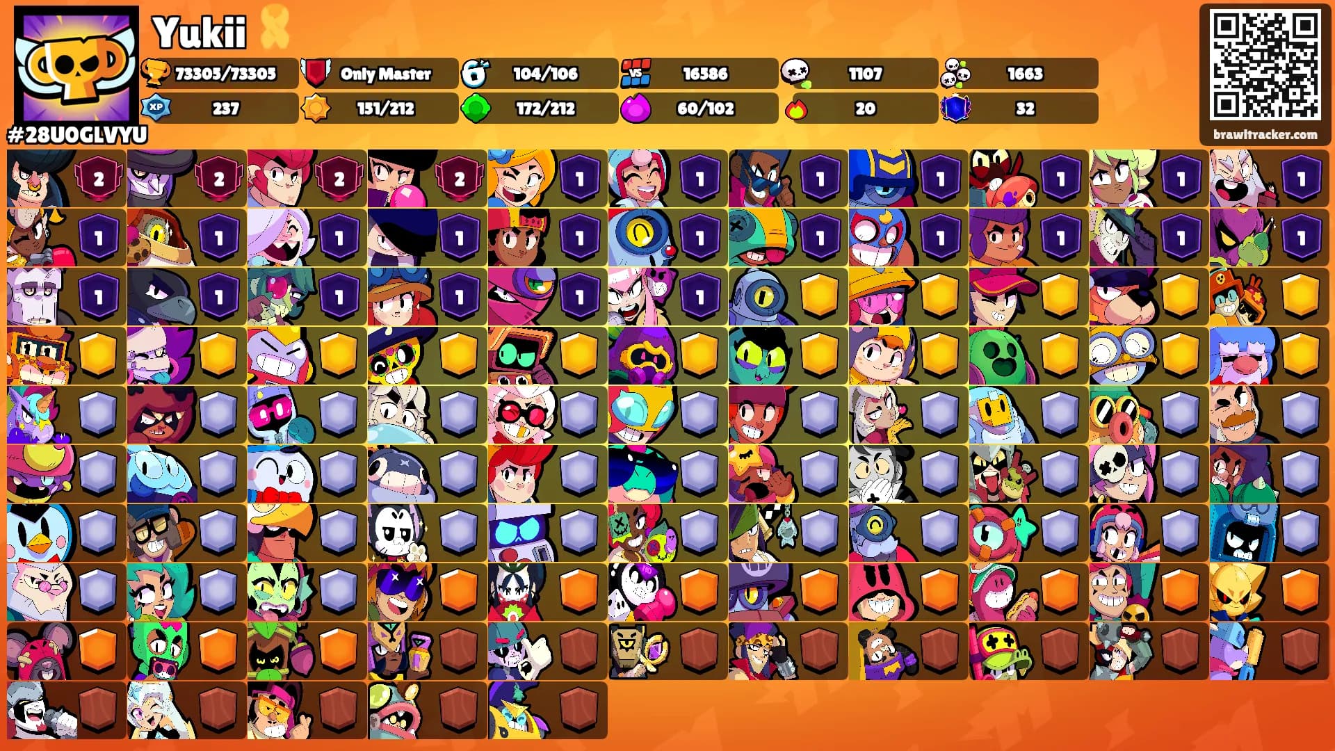 Yukii 🎗️'s Ranks
