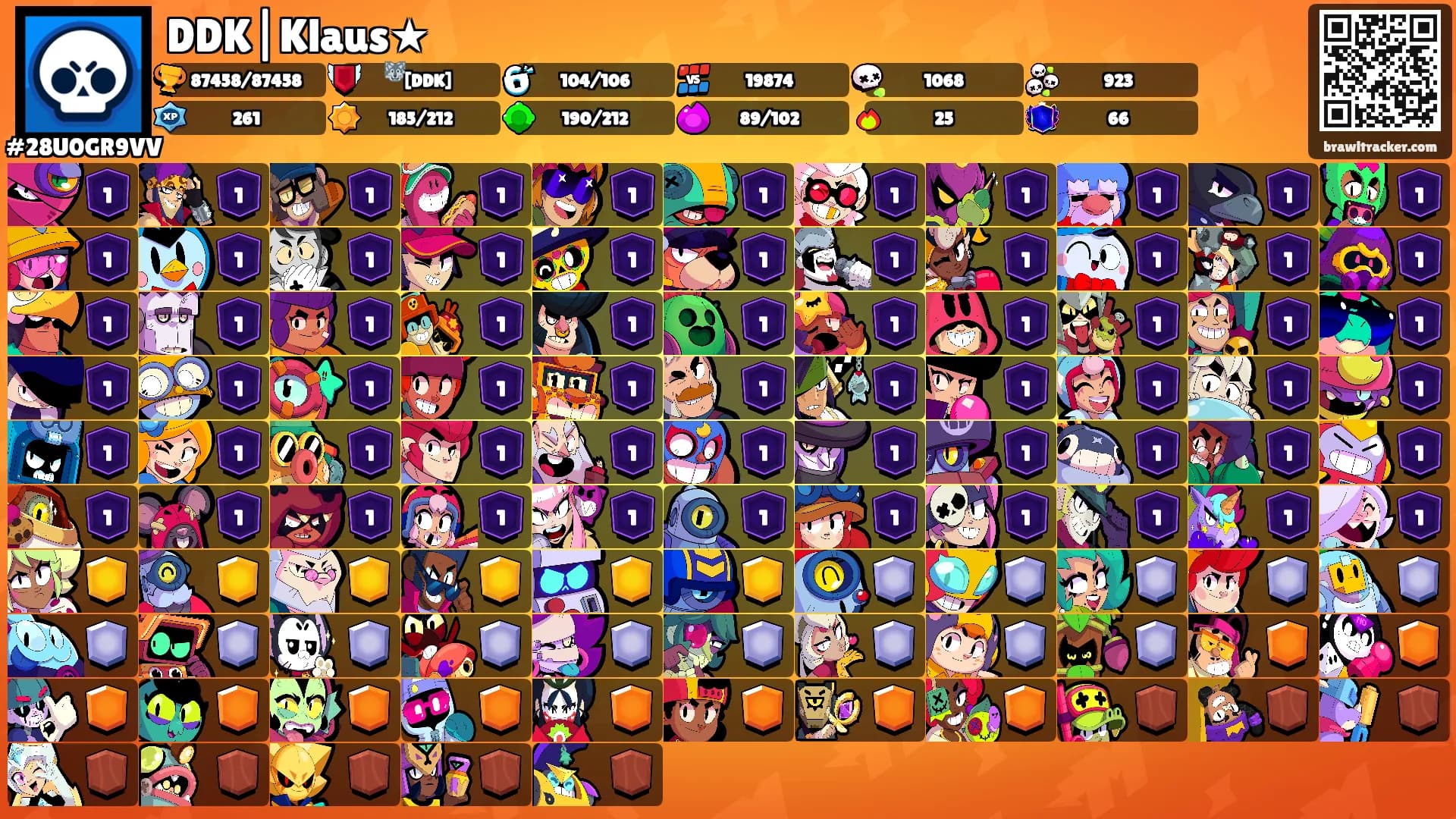 DDK|Klaus★'s Ranks