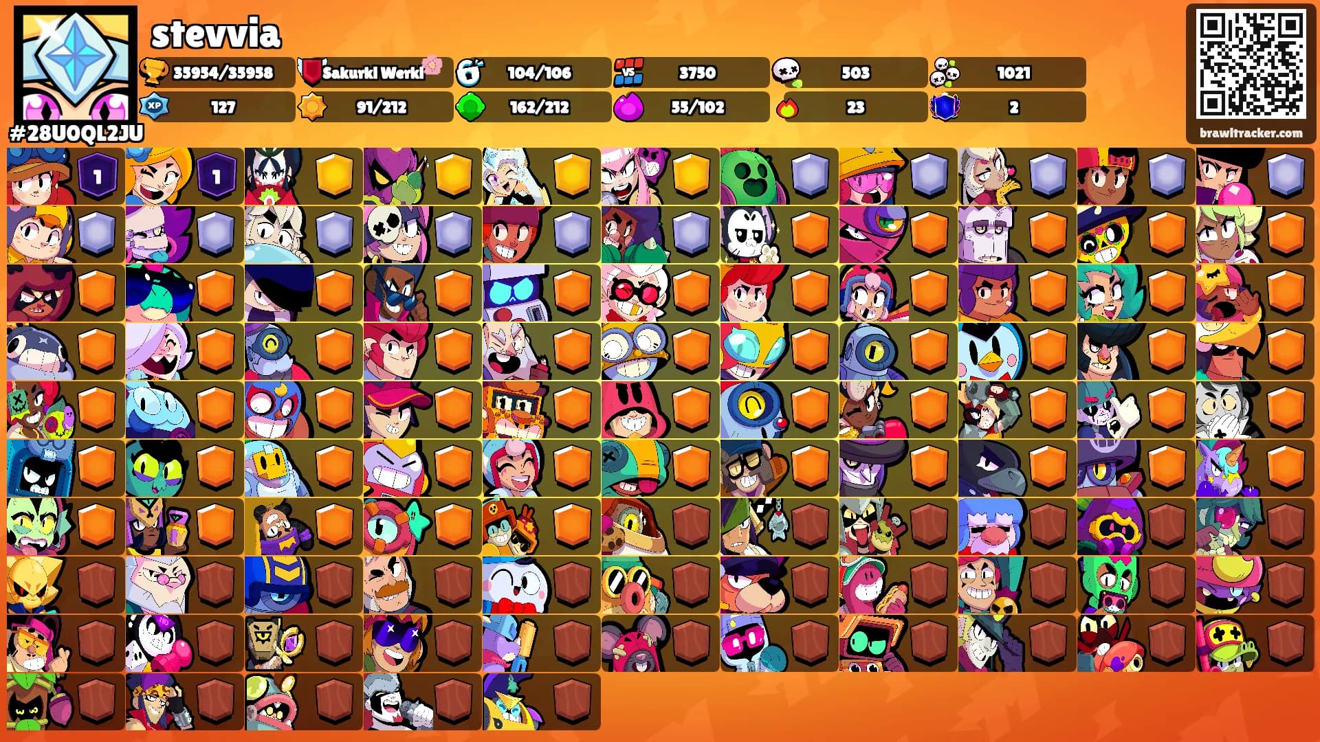 stevvia's Ranks