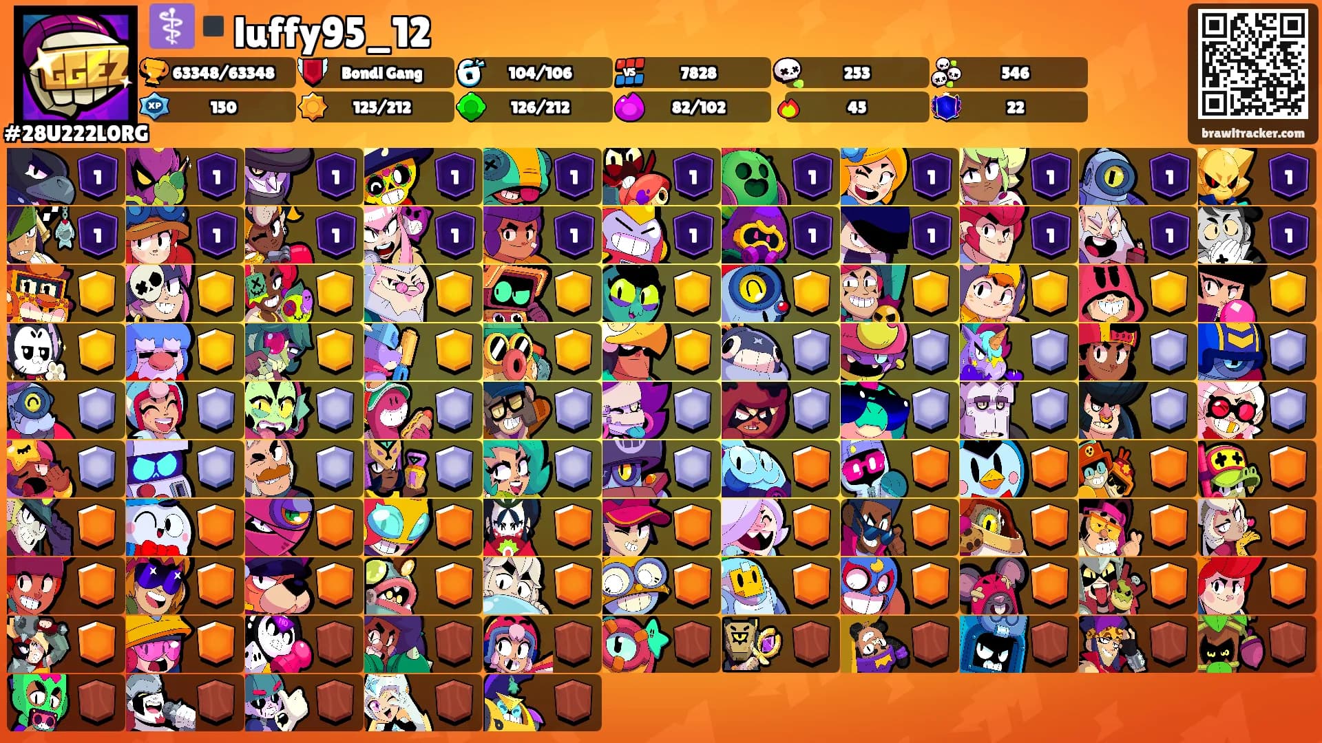 ⚕️▪️luffy95_12's Ranks