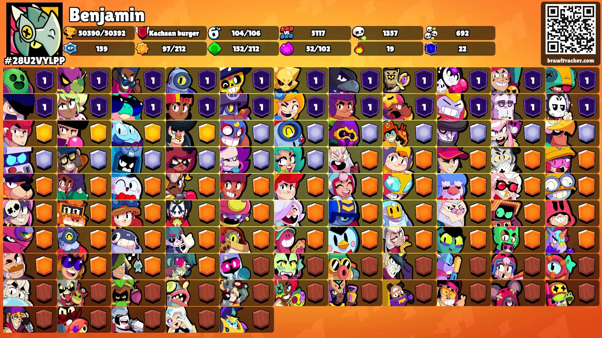 Benjamin's Ranks