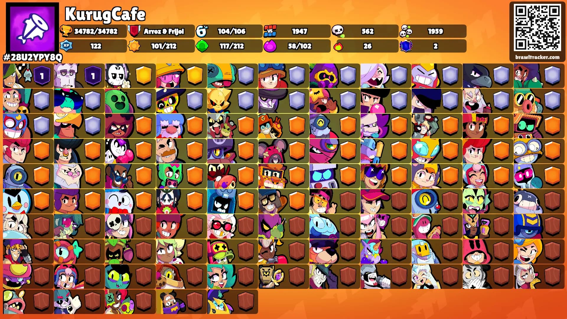 KurugCafe's Ranks
