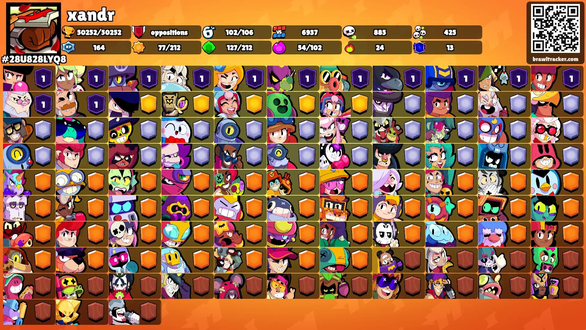 xandr's Ranks