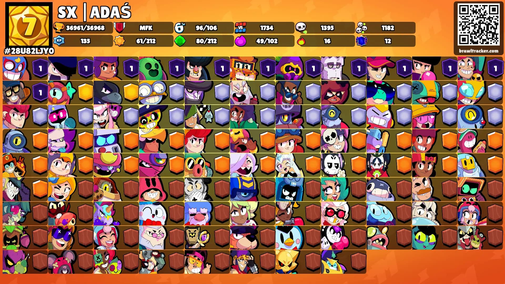 SX |ADAŚ's Ranks