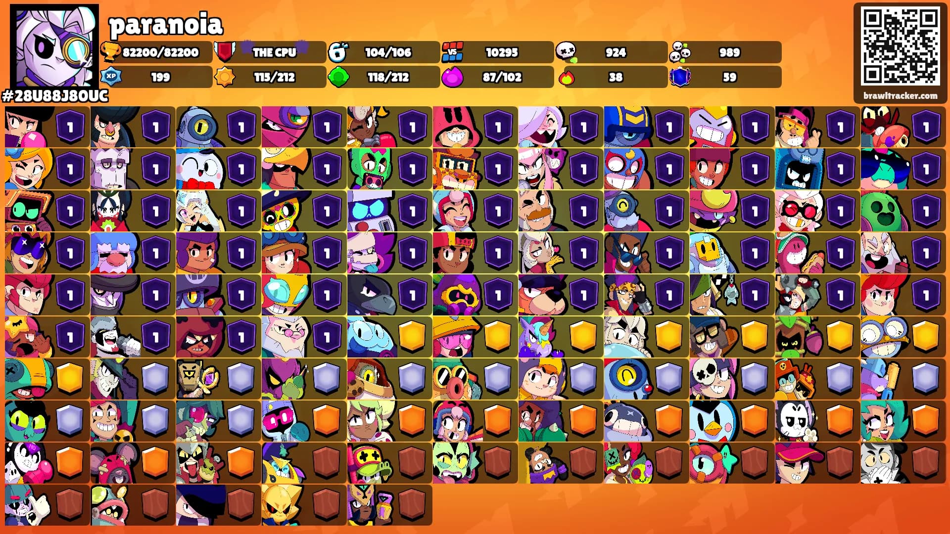 paranoia's Ranks