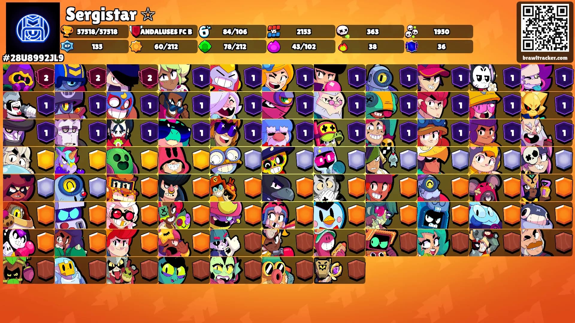 Sergistar ☆'s Ranks