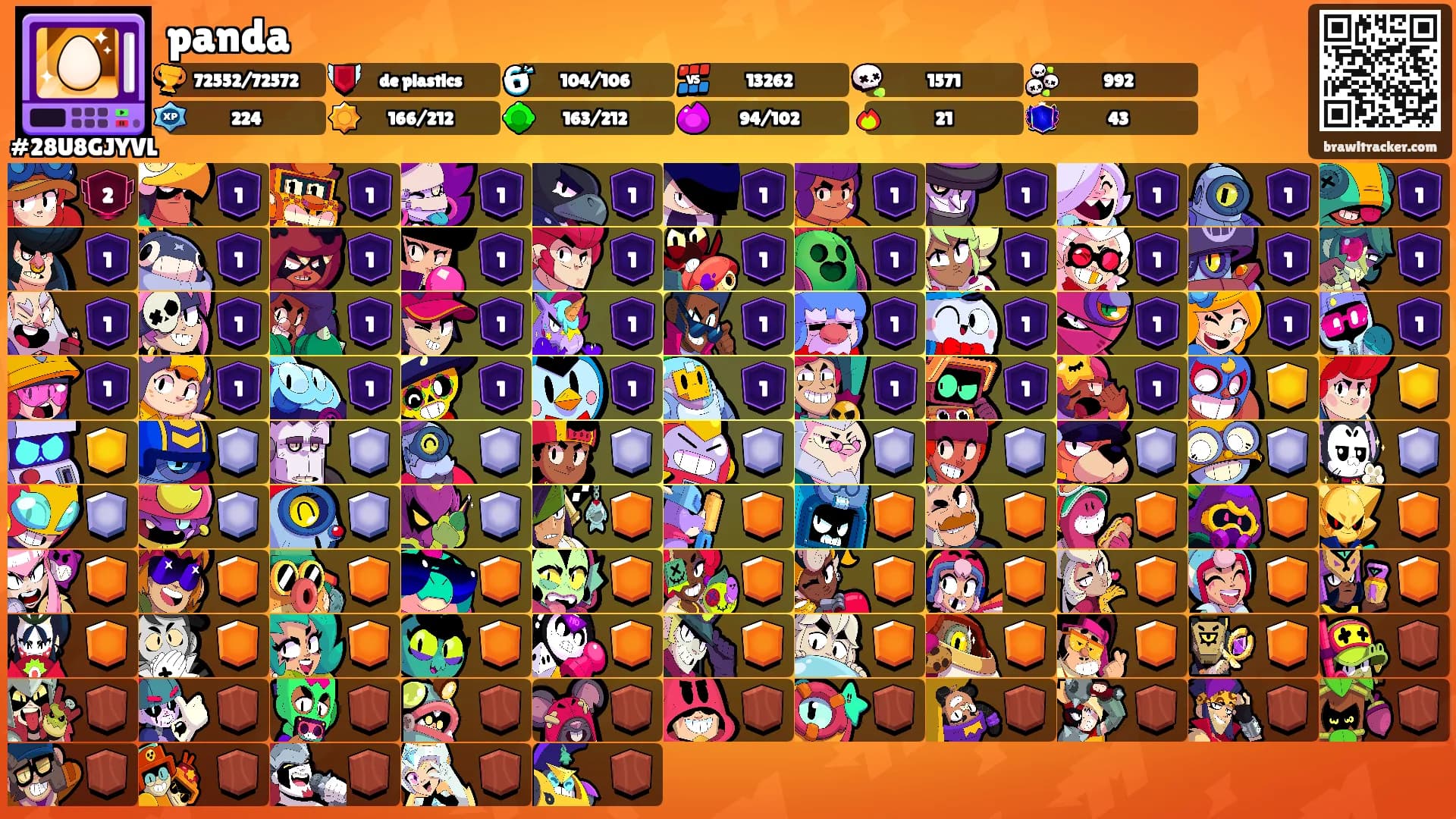 panda's Ranks