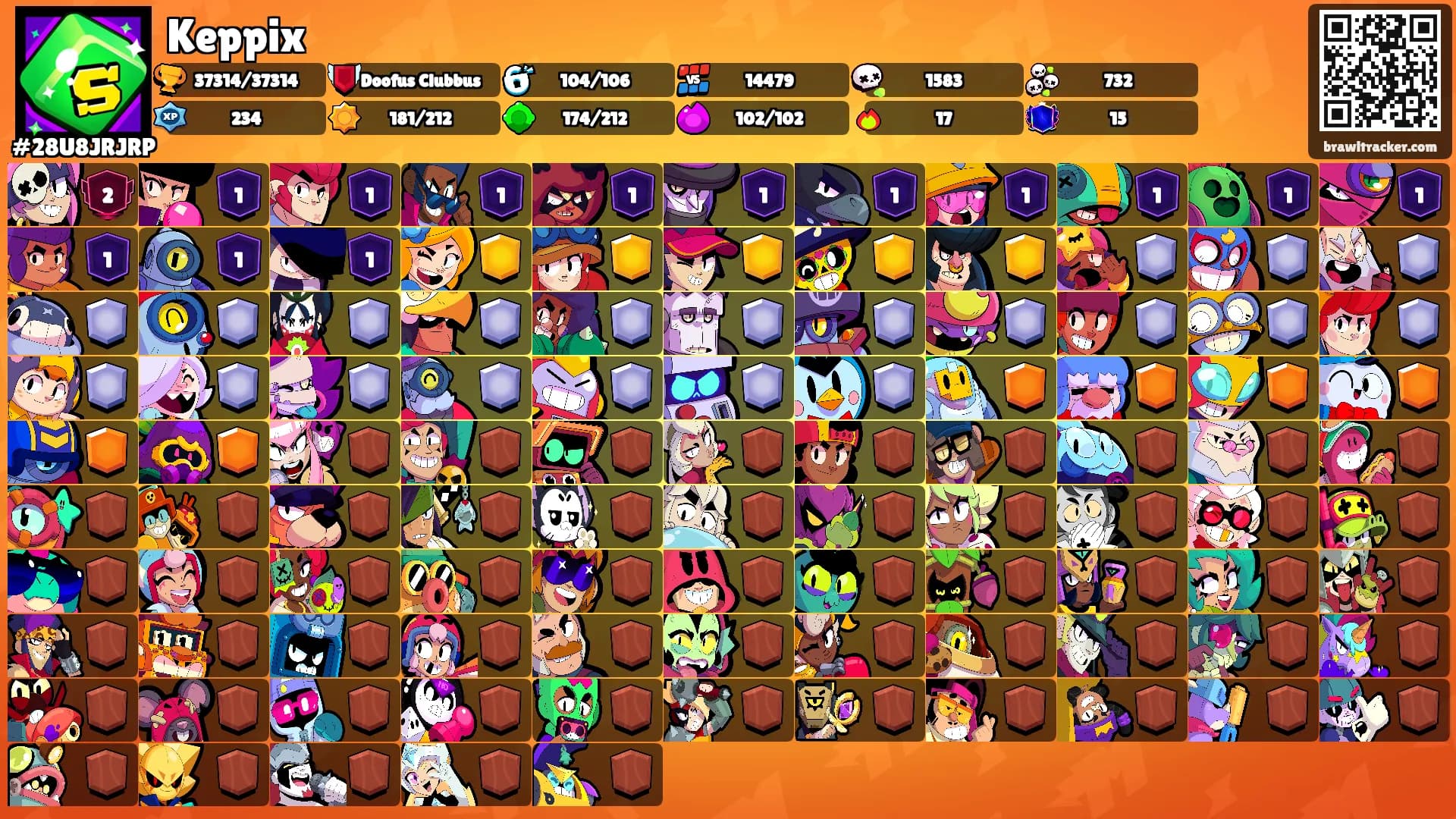 Keppix's Ranks