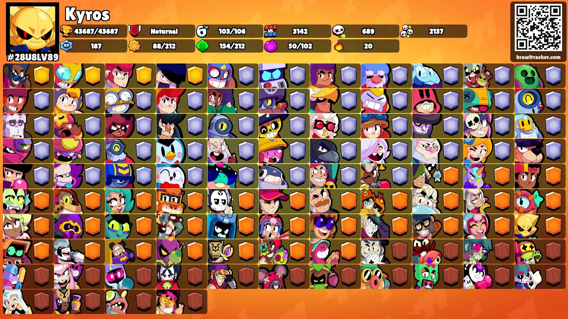 Kyros's Ranks