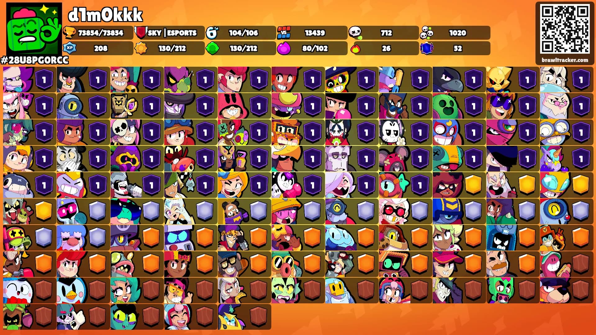 d1m0kkk's Ranks