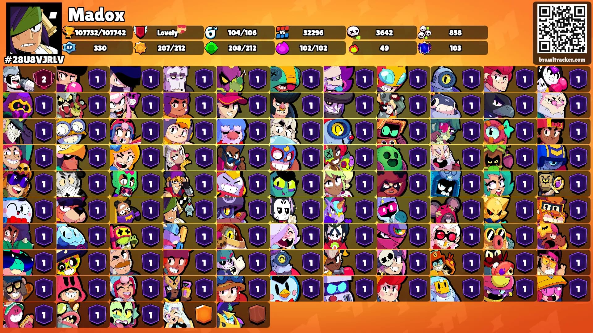 Madox's Ranks