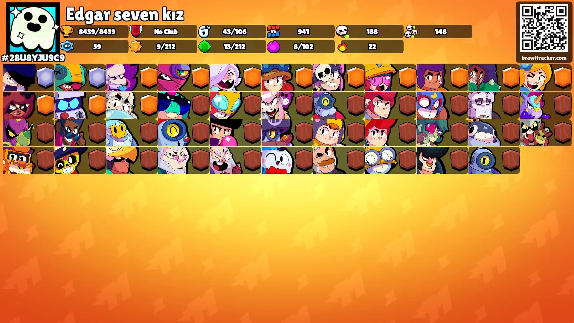 Edgar seven kız's Ranks
