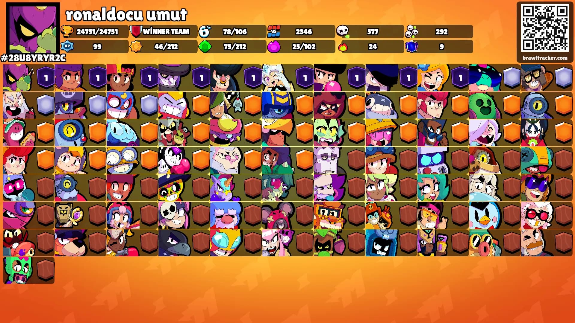 ronaldocu umut's Ranks