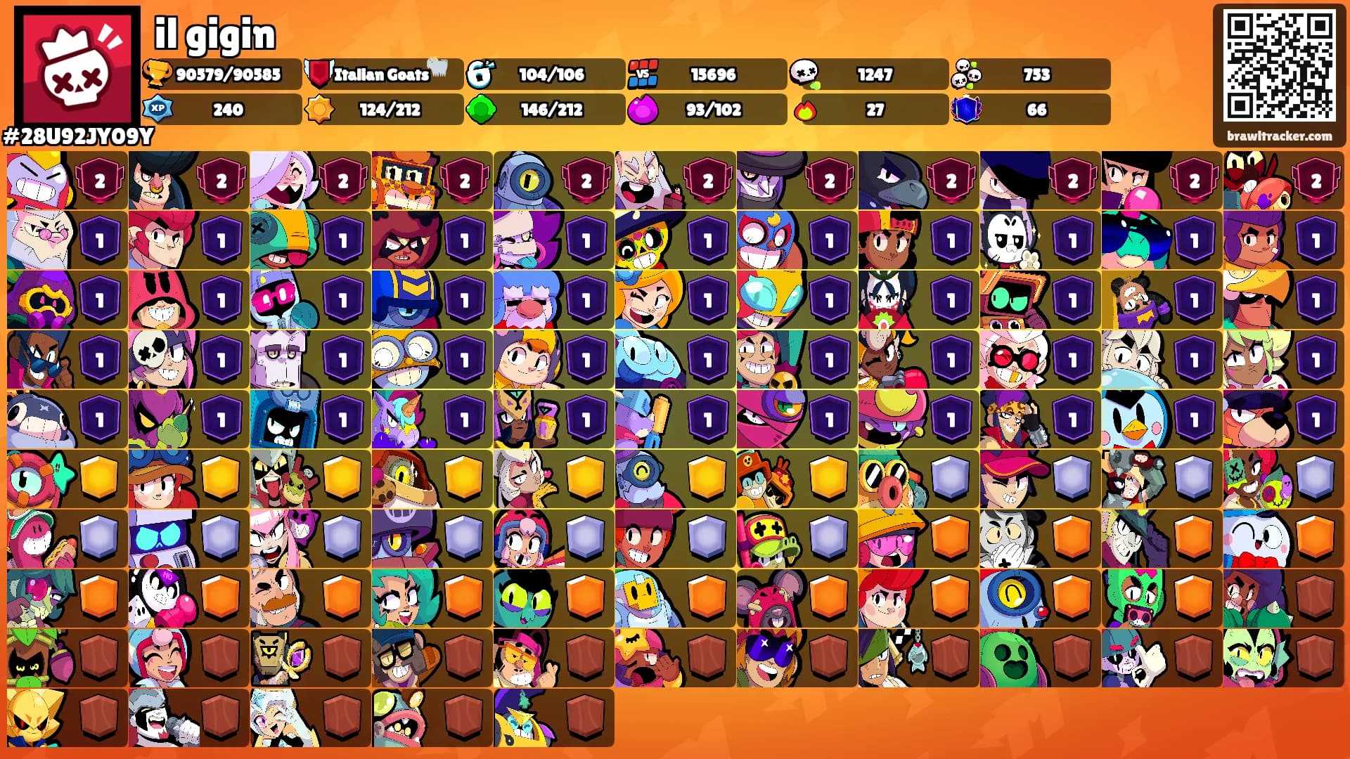 il gigin's Ranks