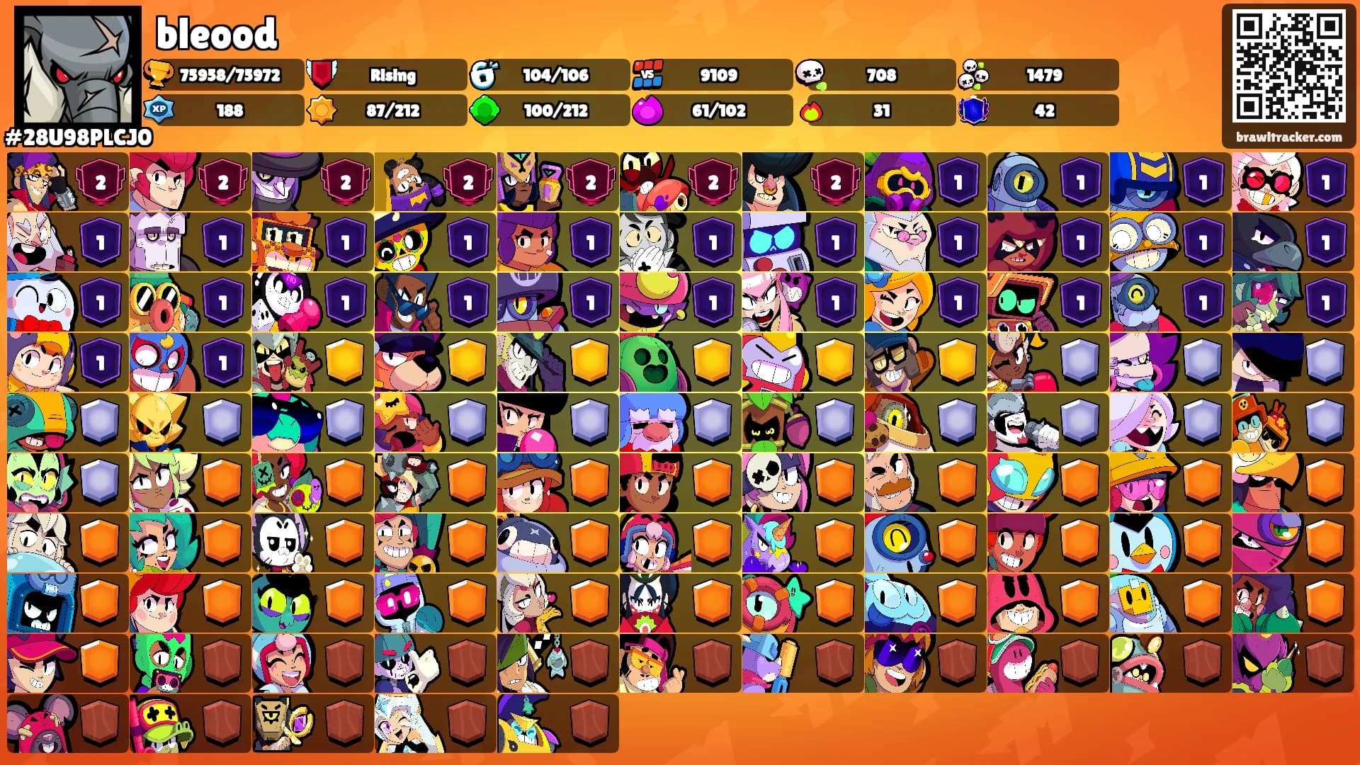 bleood's Ranks