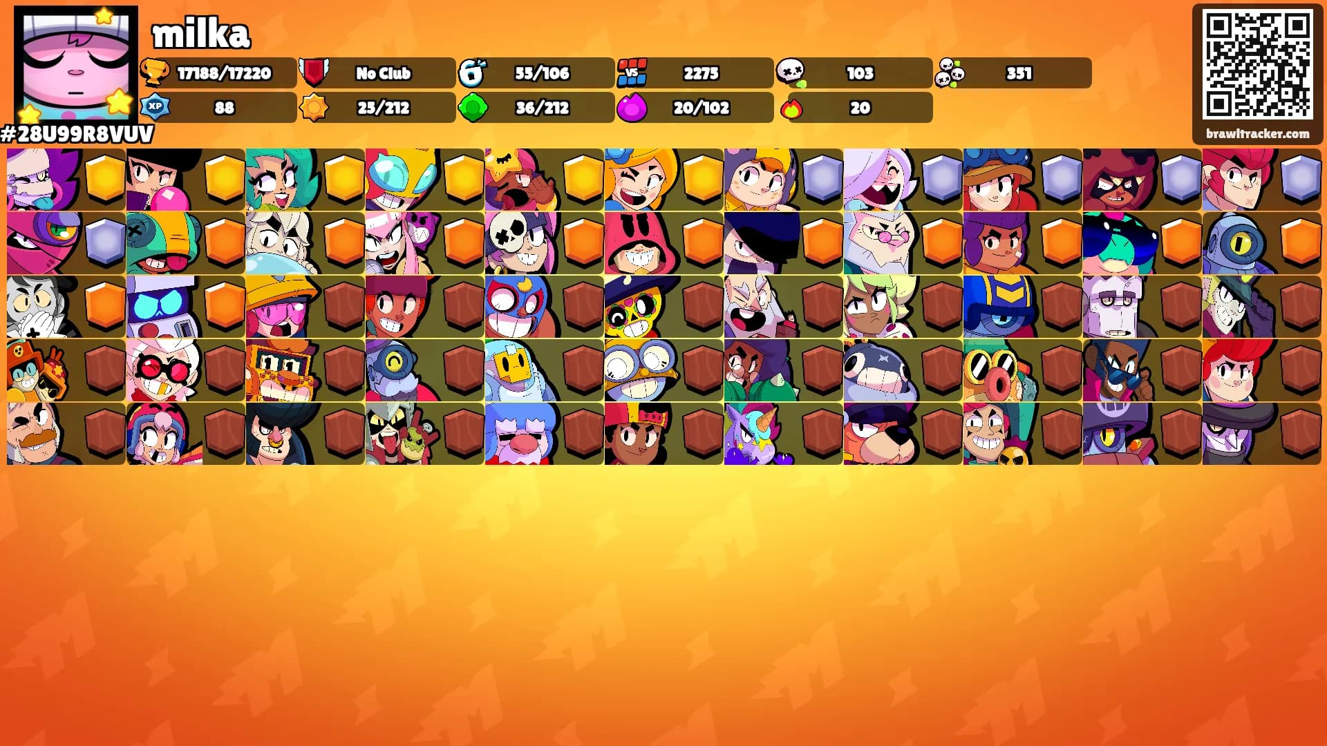 milka's Ranks
