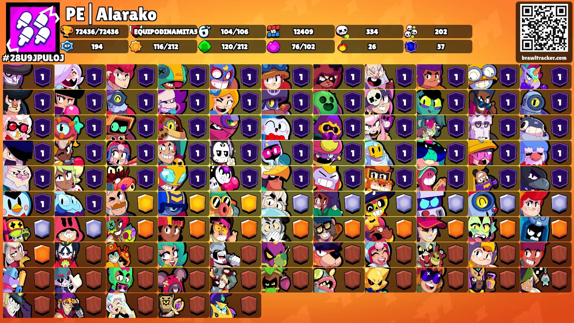 PE|Alarako's Ranks