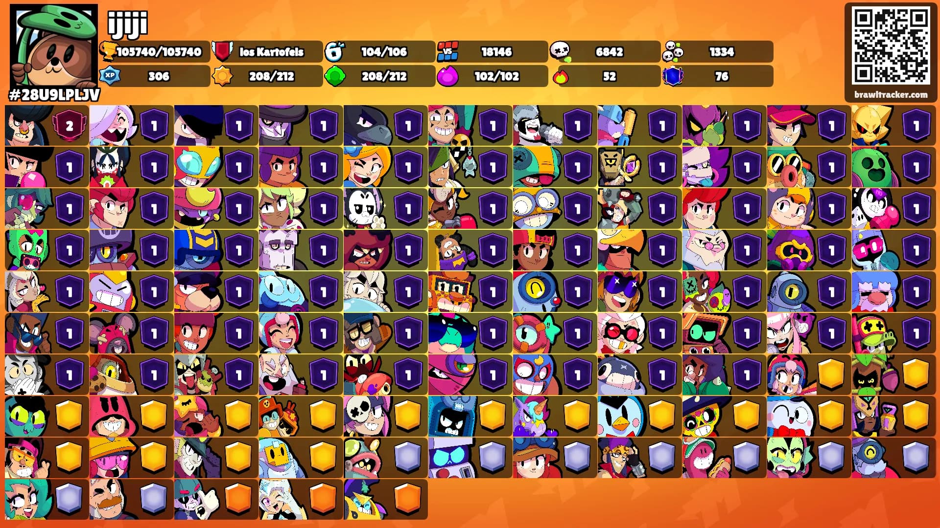 ijiji's Ranks