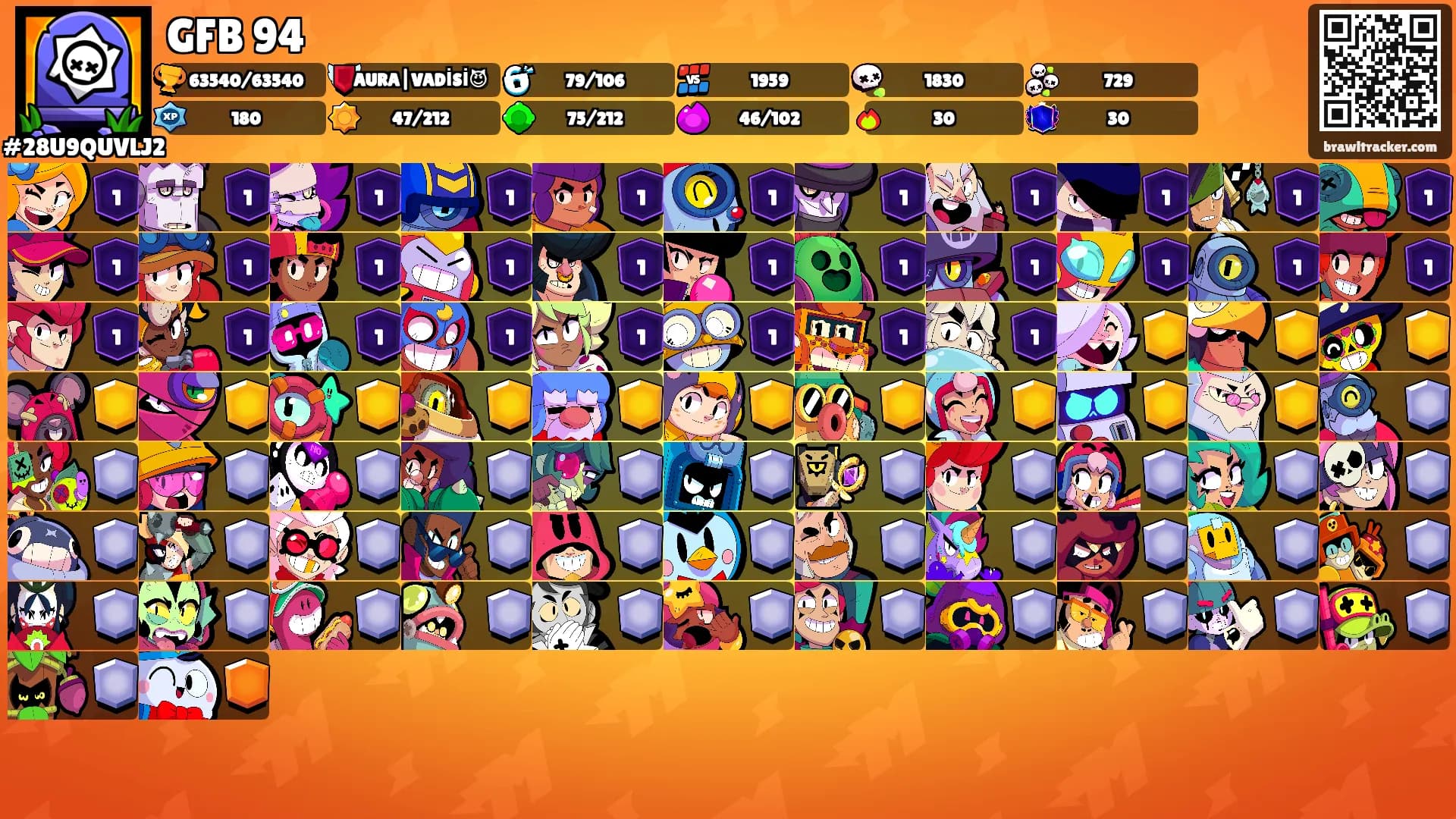 GFB 94's Ranks