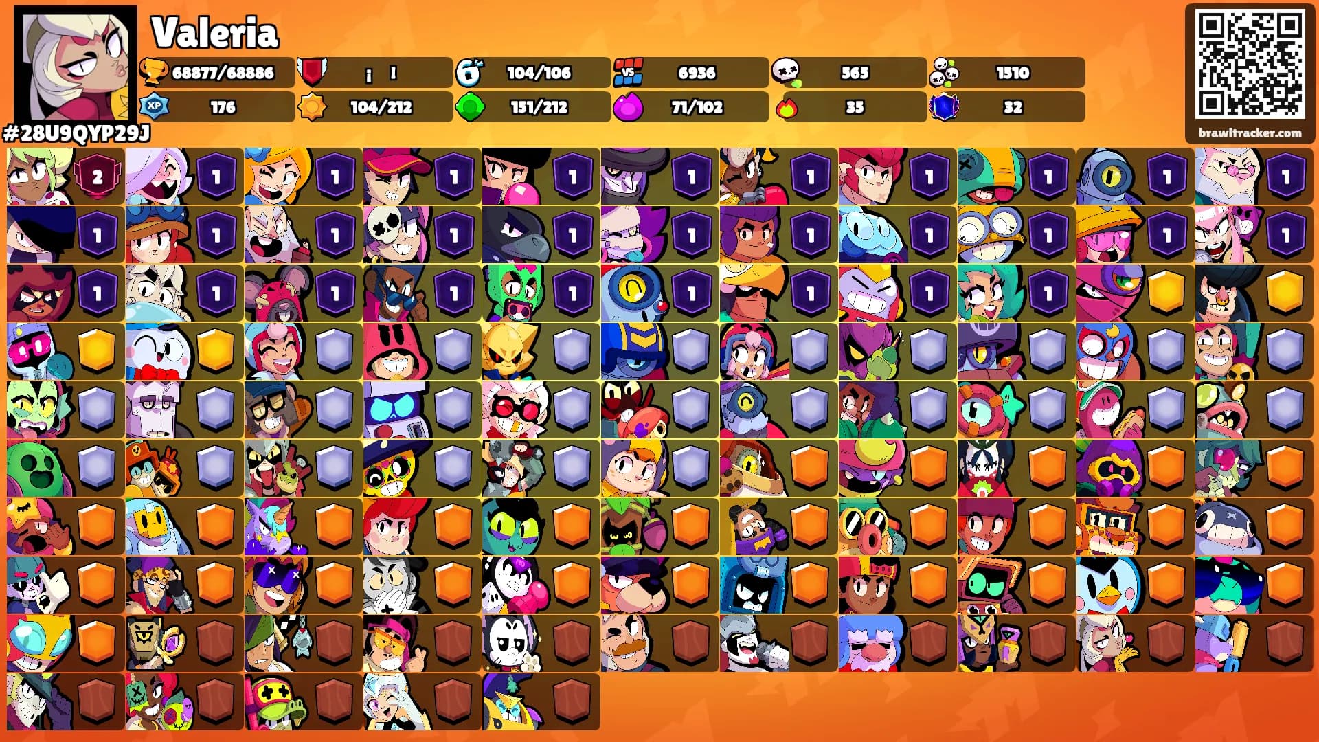 Valeria's Ranks