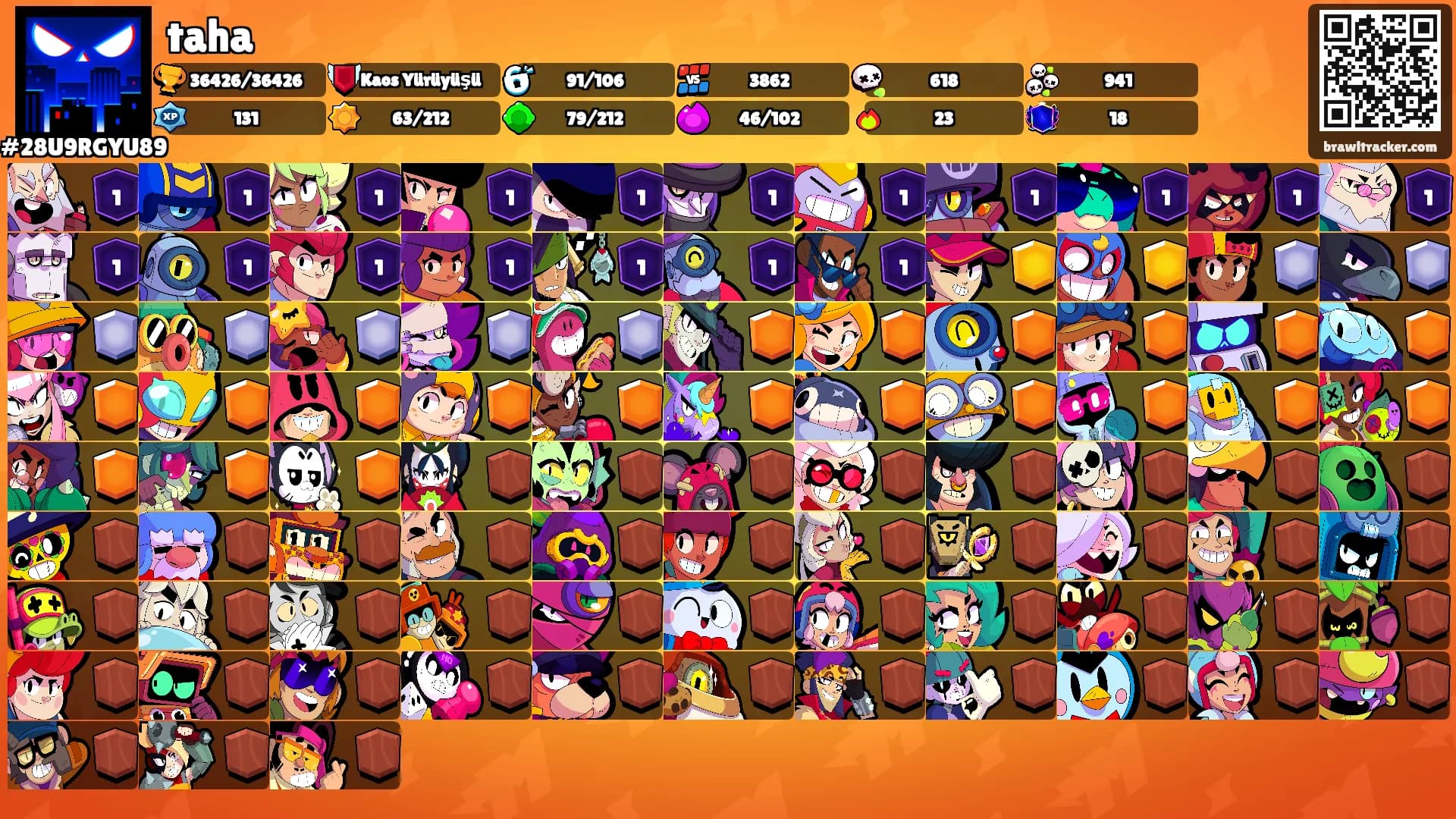 taha's Ranks