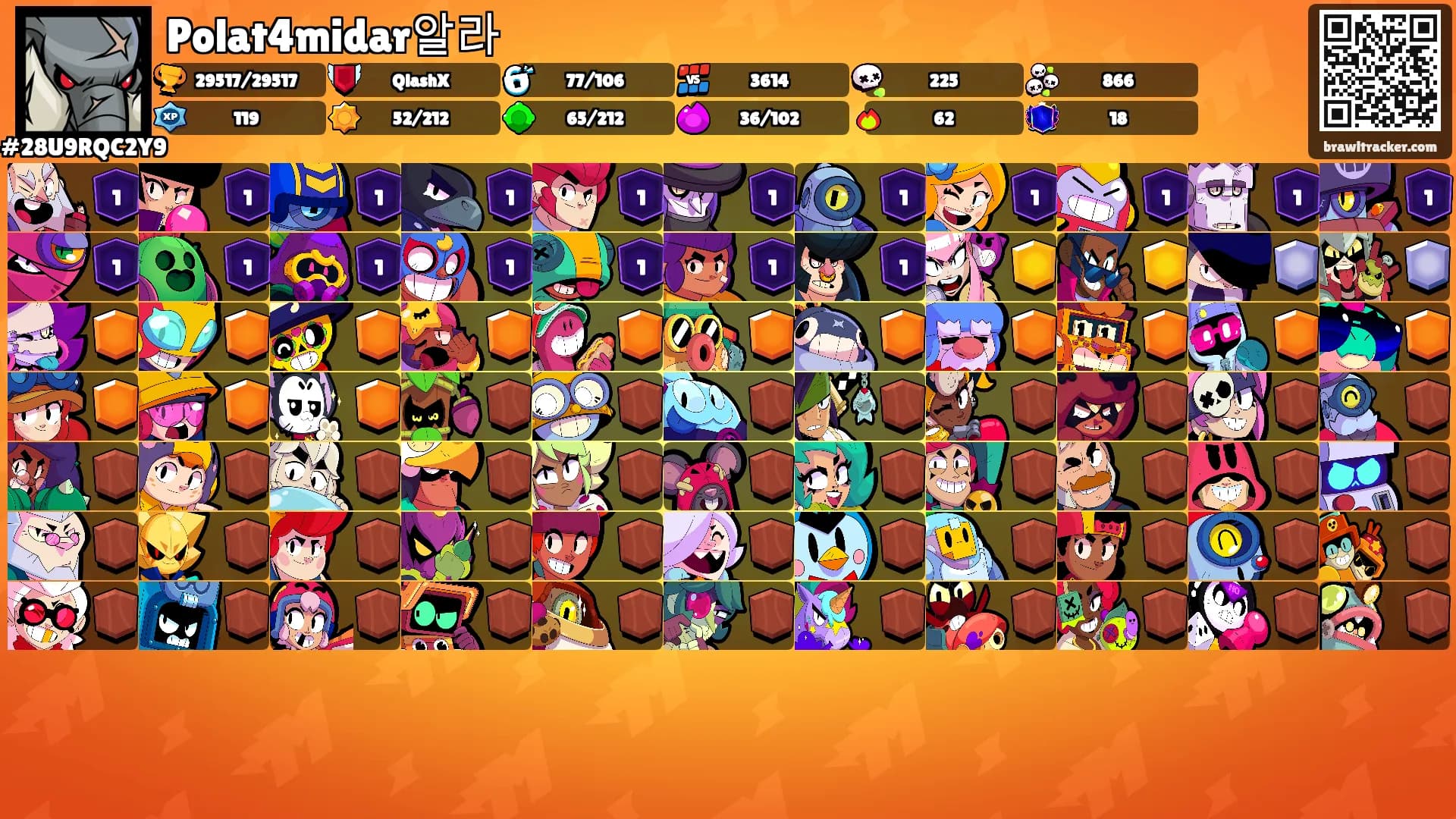 Polat4midar알라's Ranks