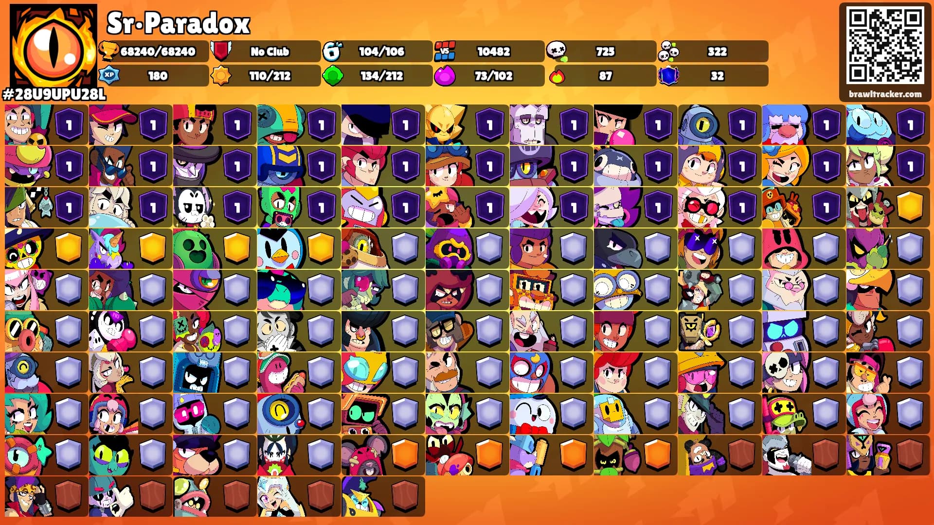 Sr•Paradox's Ranks