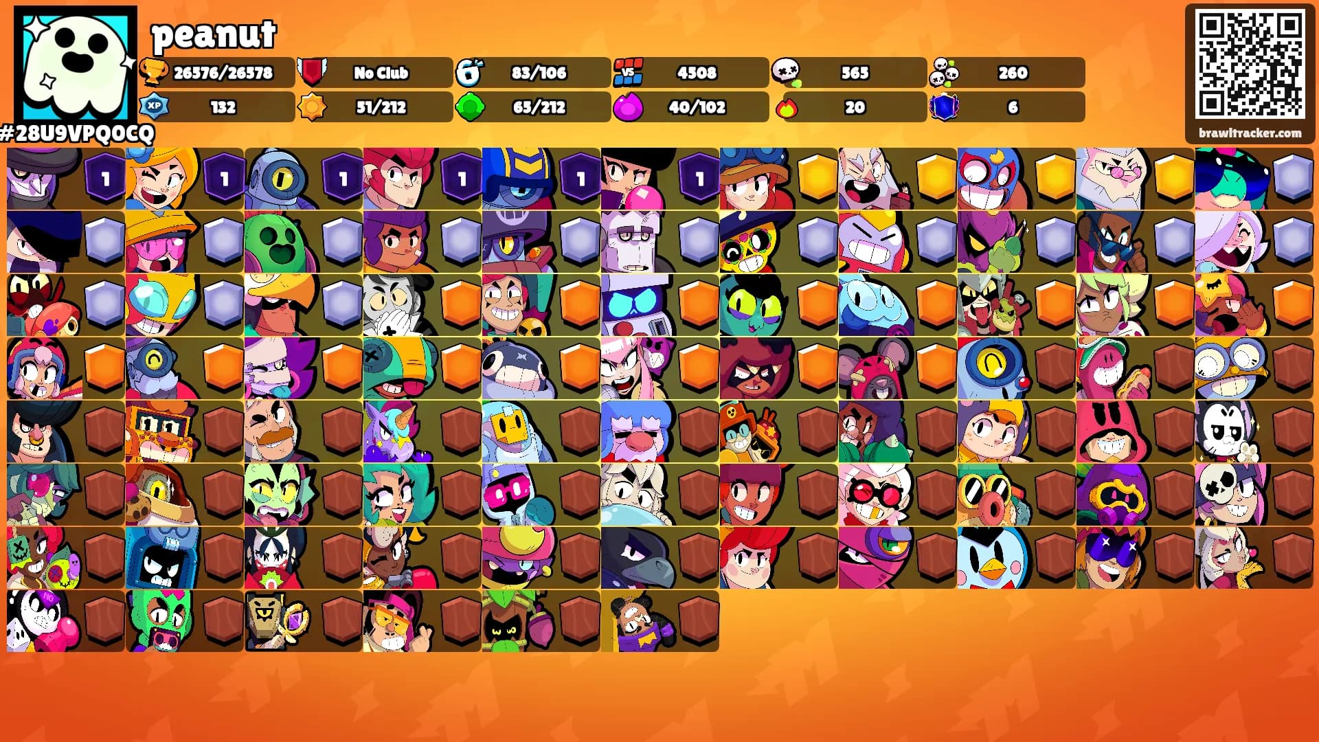 peanut's Ranks