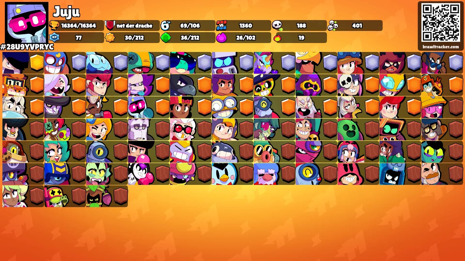 Juju's Ranks