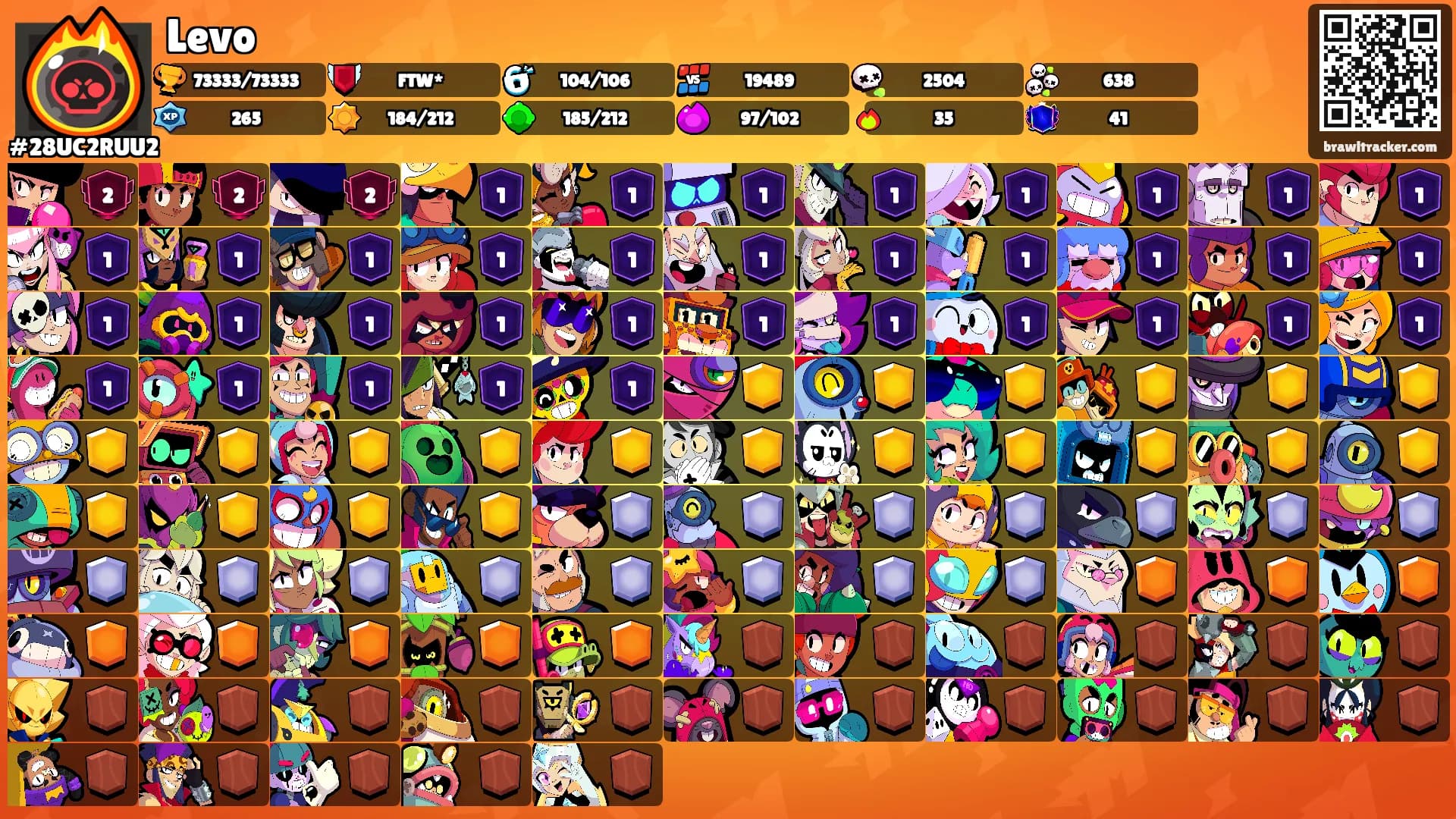 Levo's Ranks