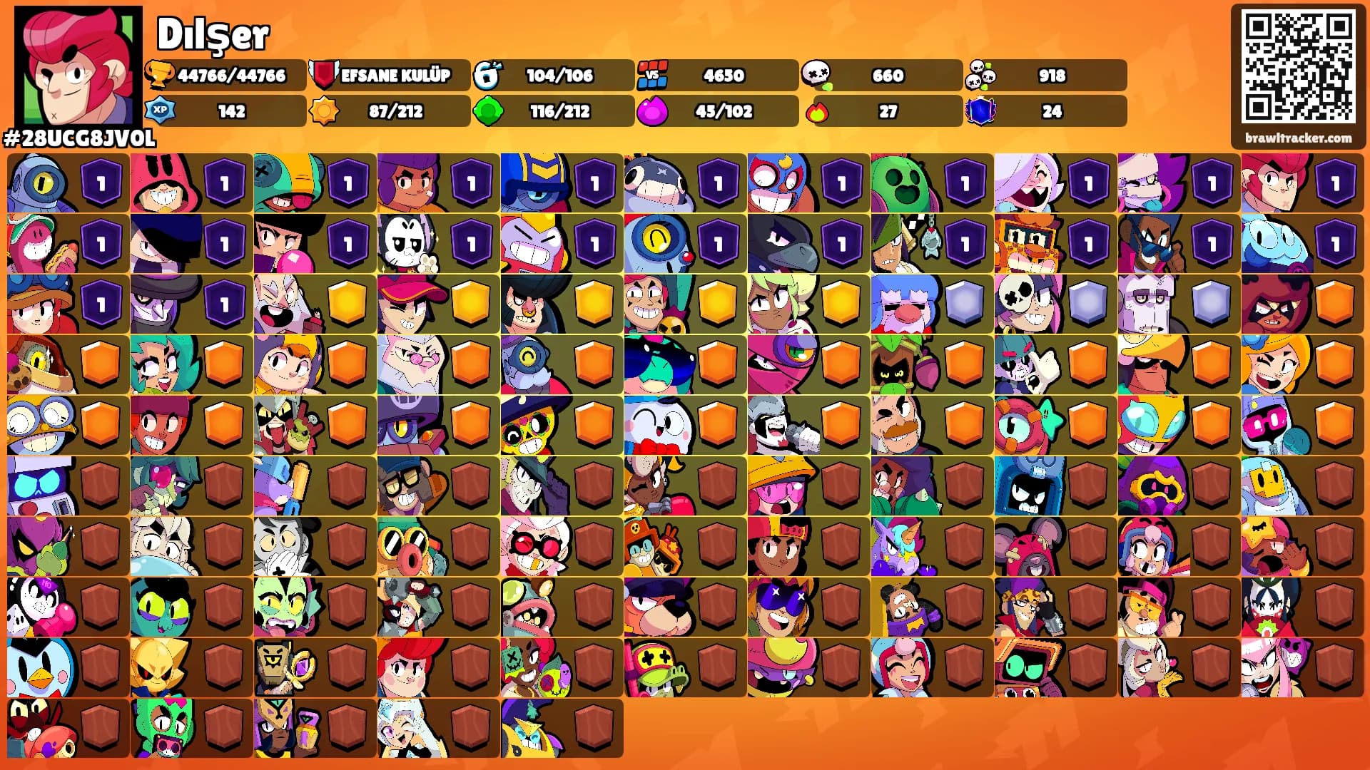 Dılşer's Ranks