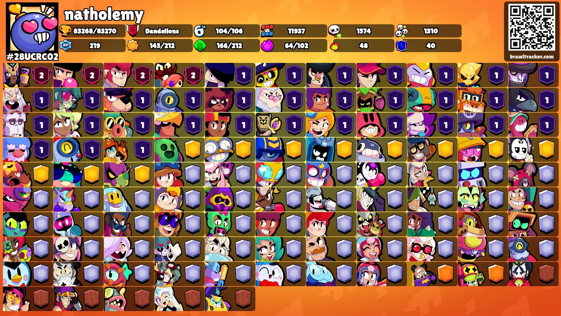 natholemy's Ranks