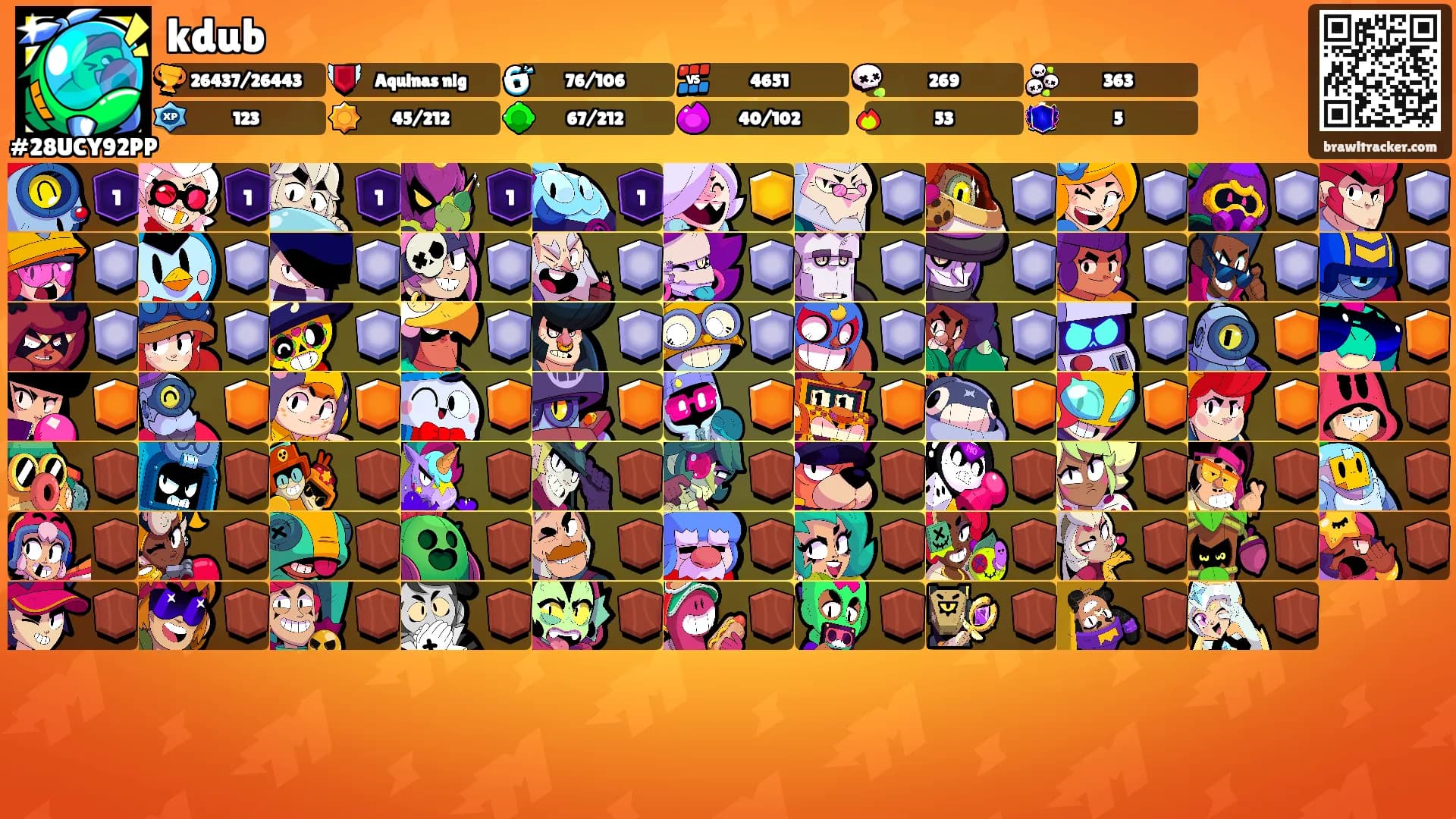 kdub's Ranks
