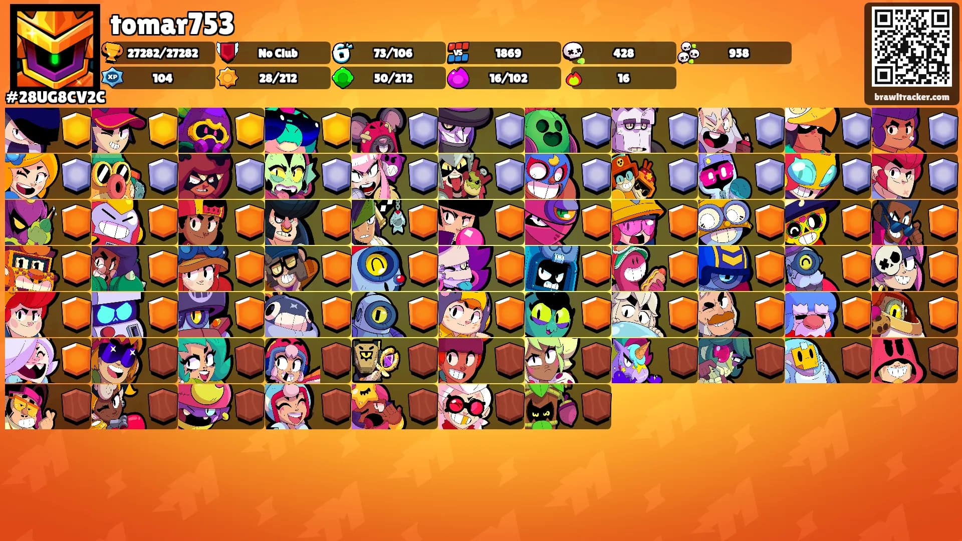 tomar753's Ranks