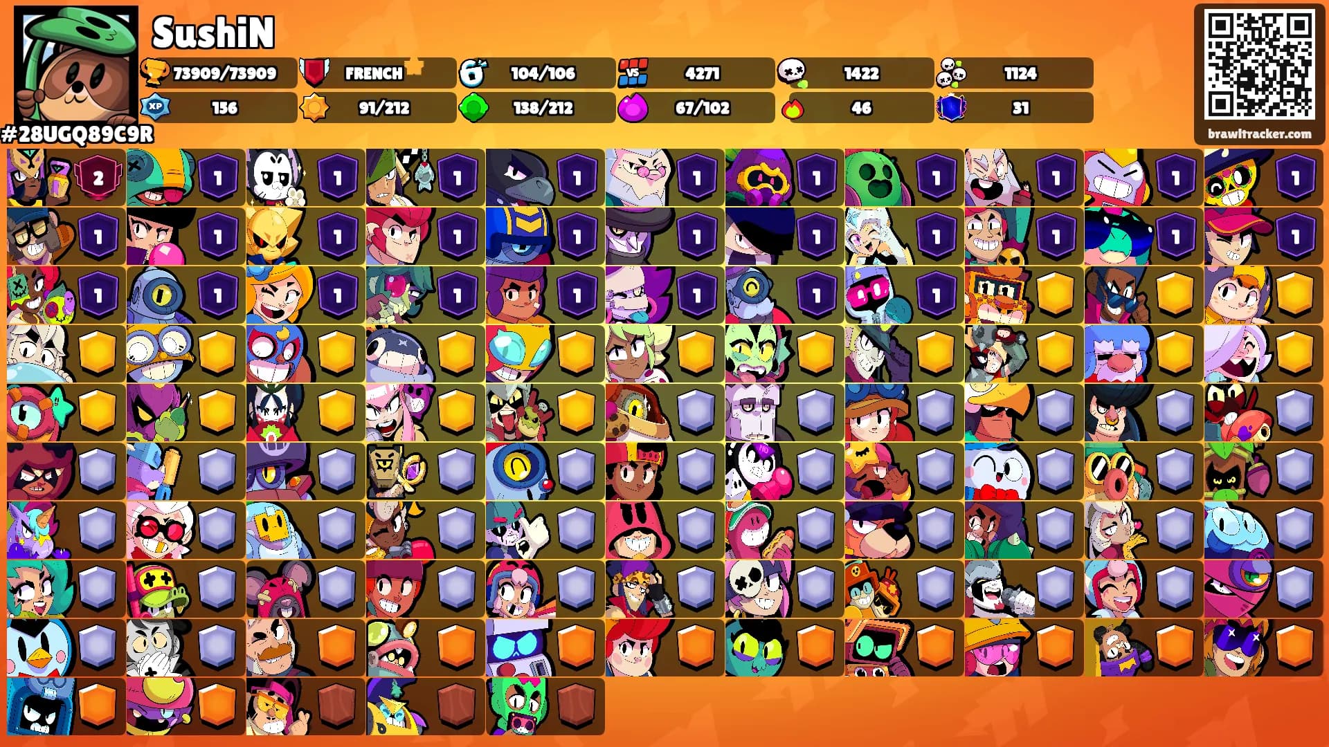 SushiN's Ranks
