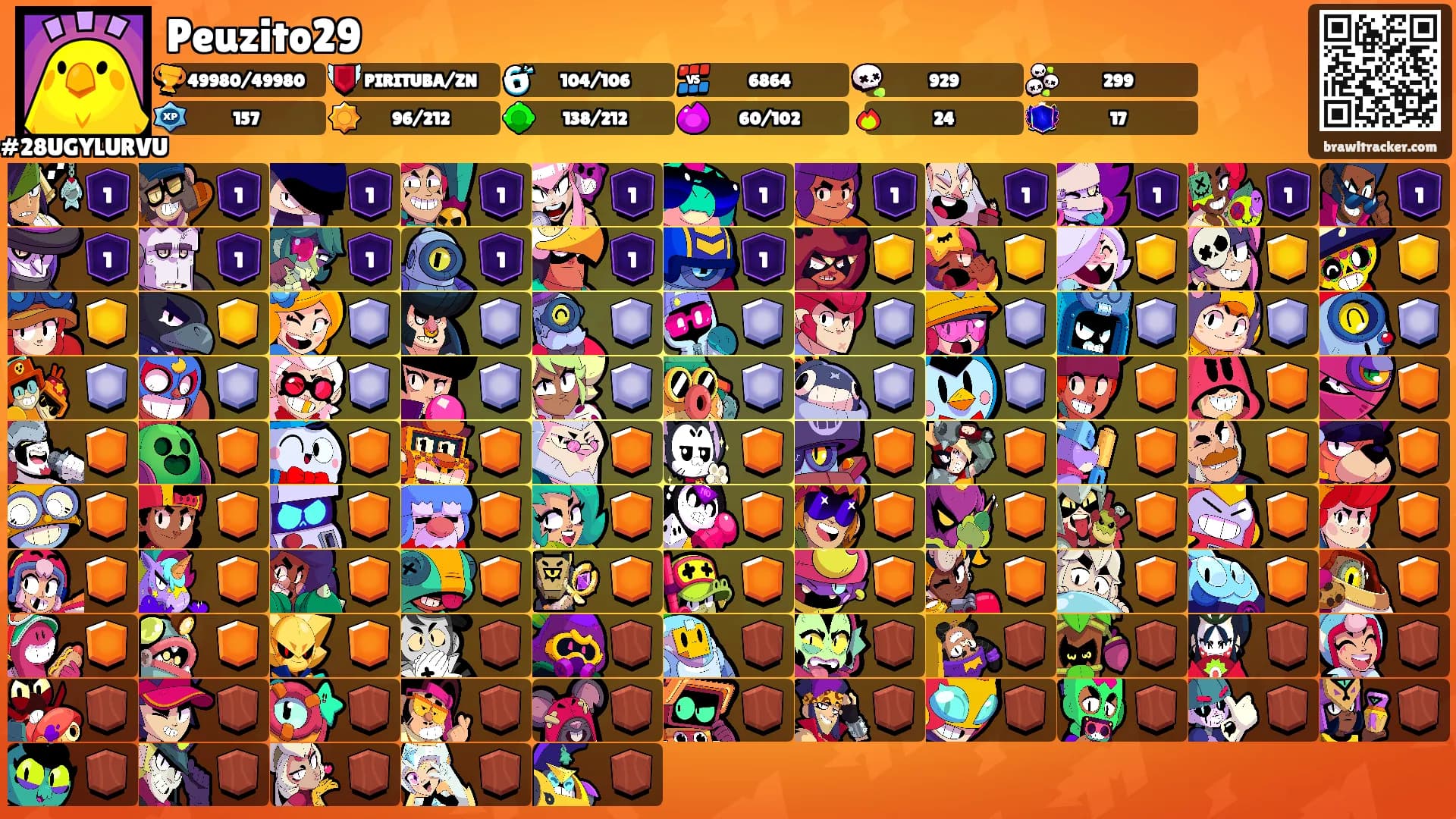 Peuzito29's Ranks