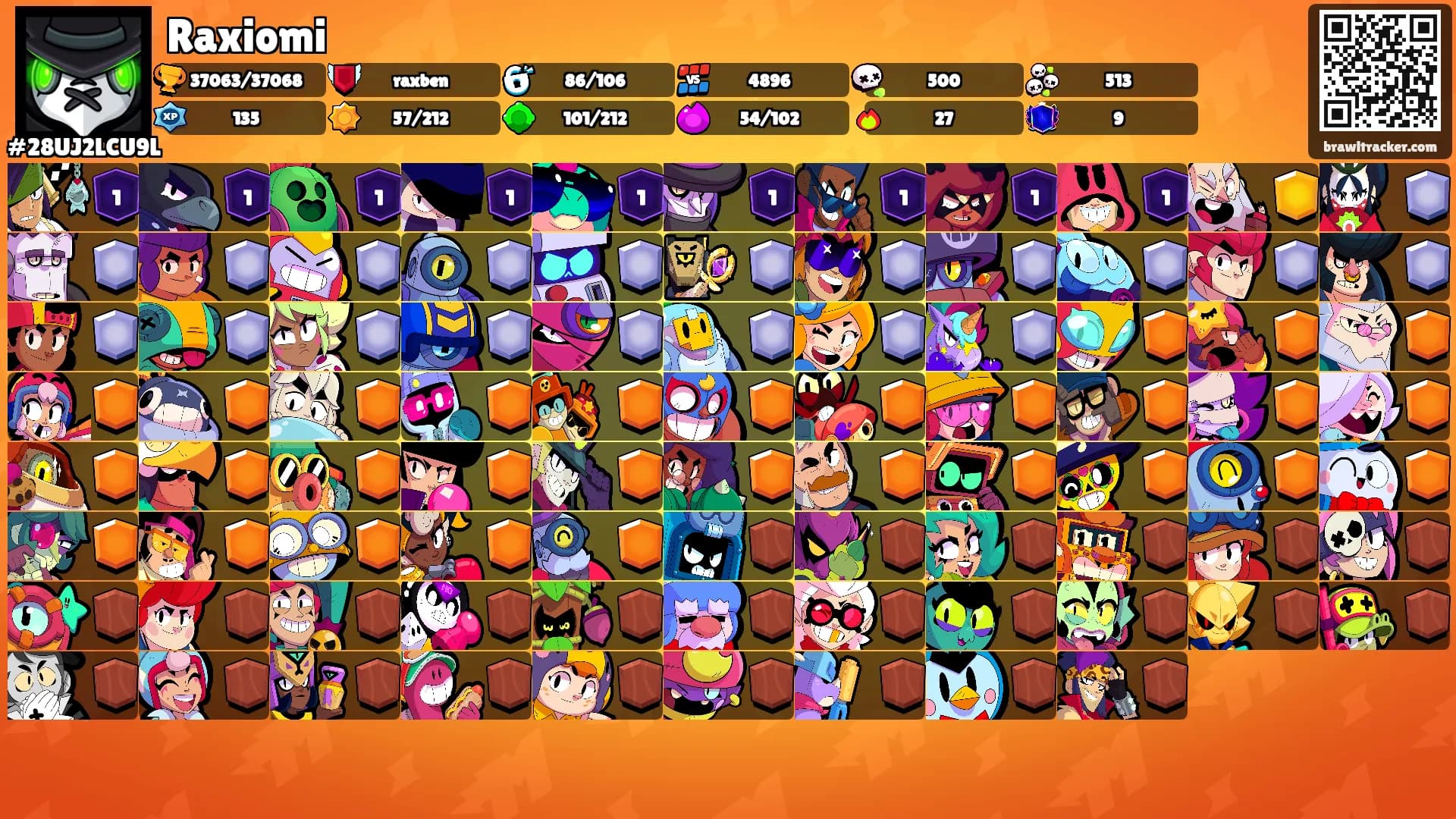 Raxiomi's Ranks