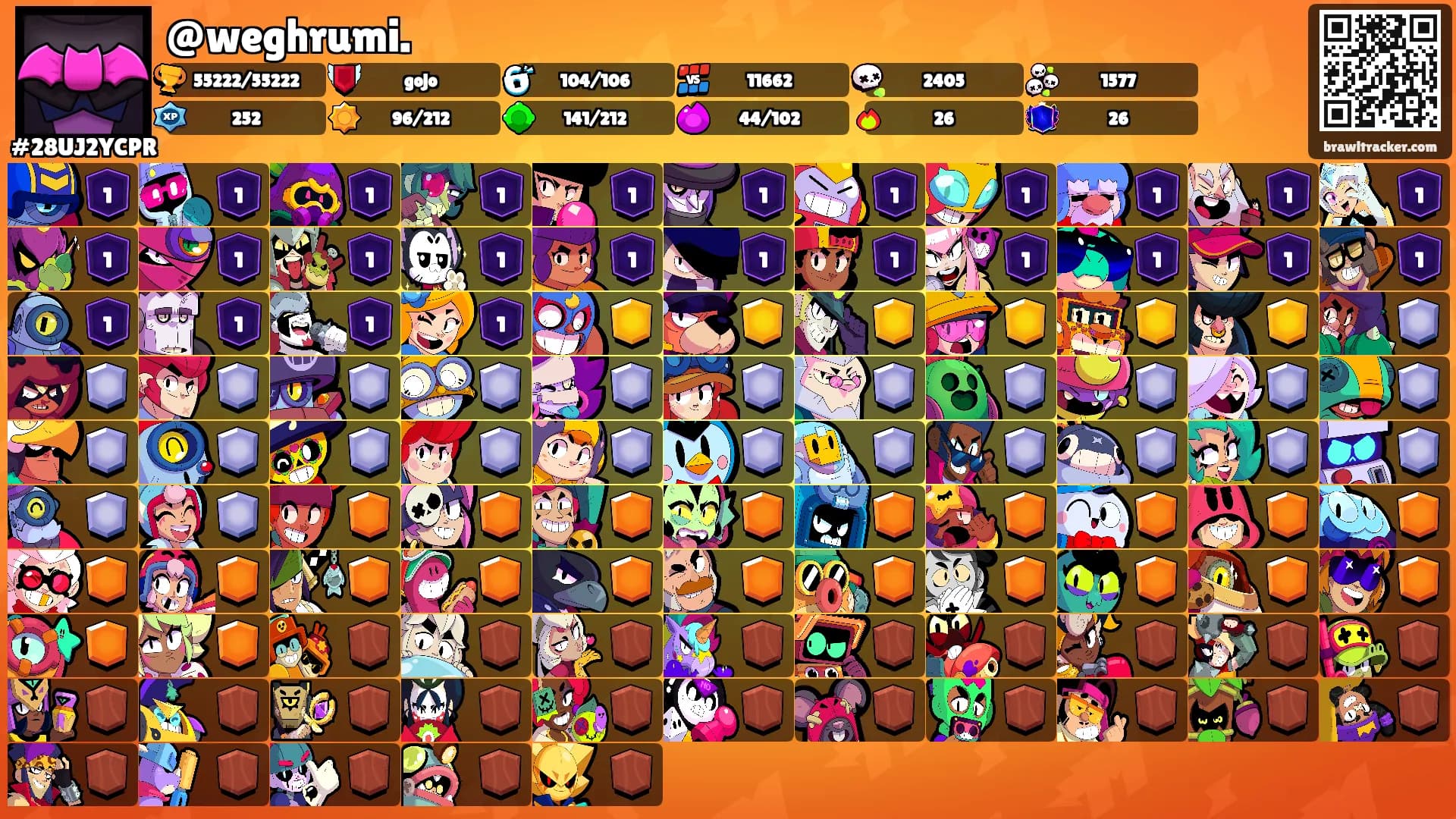 @weghrumi.'s Ranks