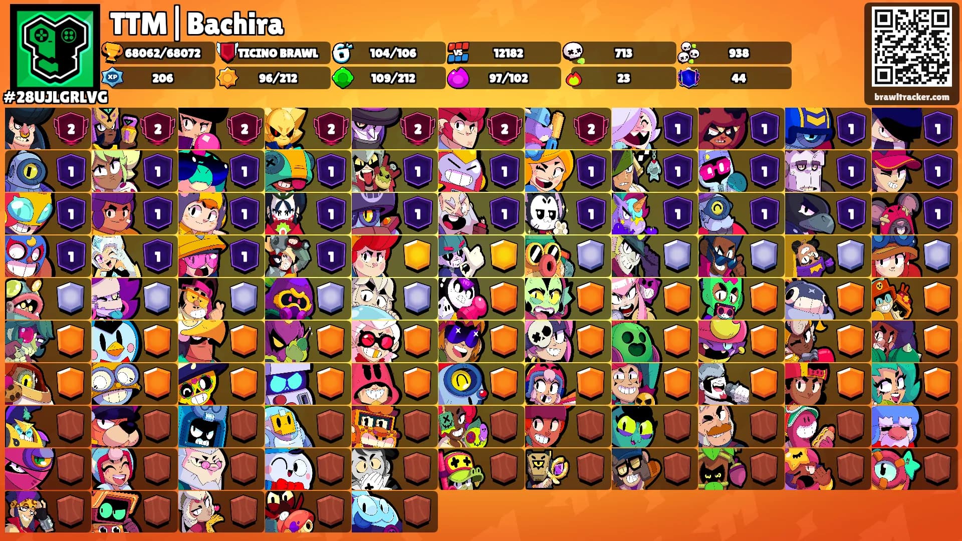 TTM|Bachira's Ranks
