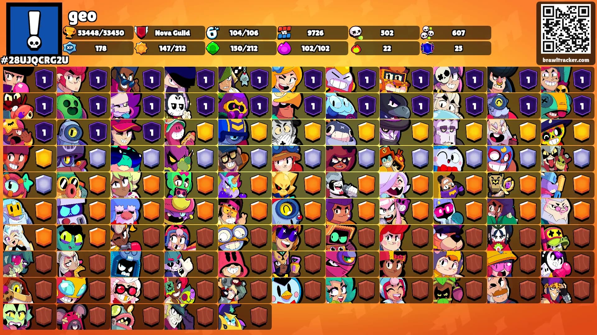 geo's Ranks