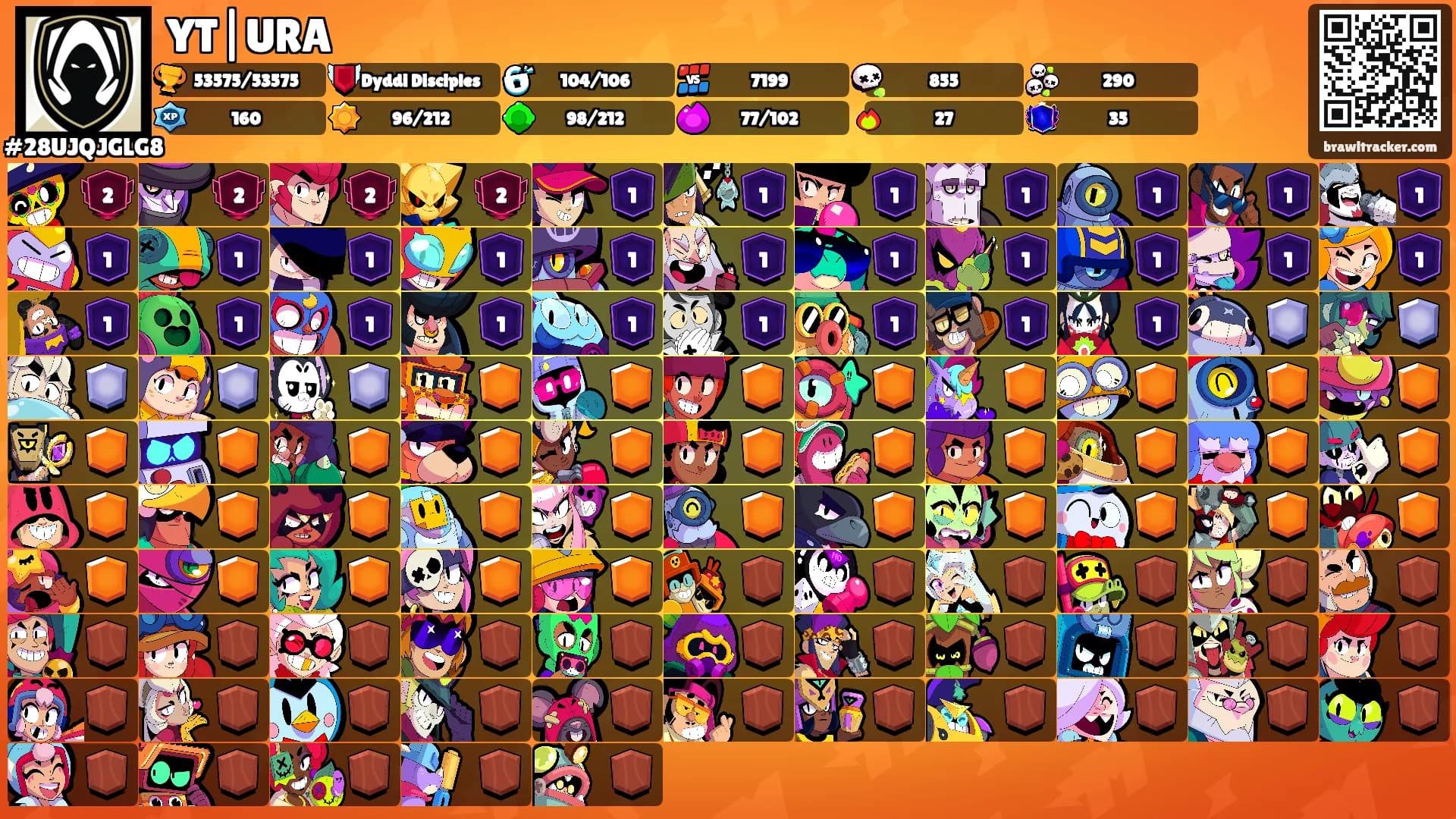 YT|URA's Ranks