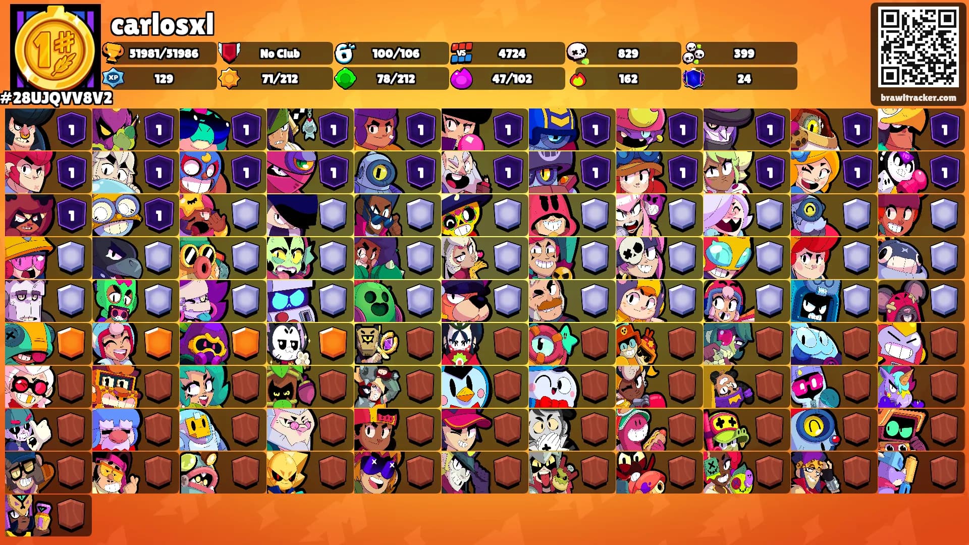 carlosxl's Ranks