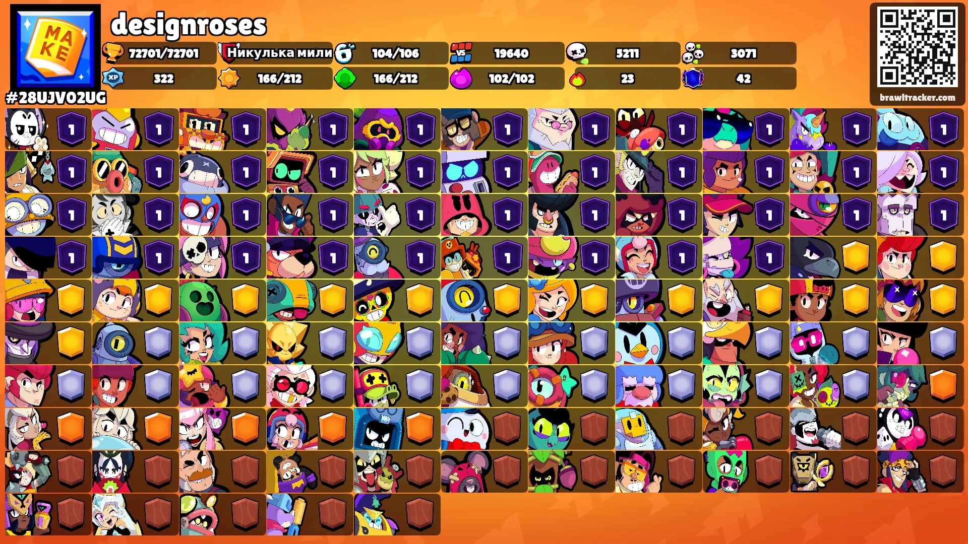 designroses's Ranks